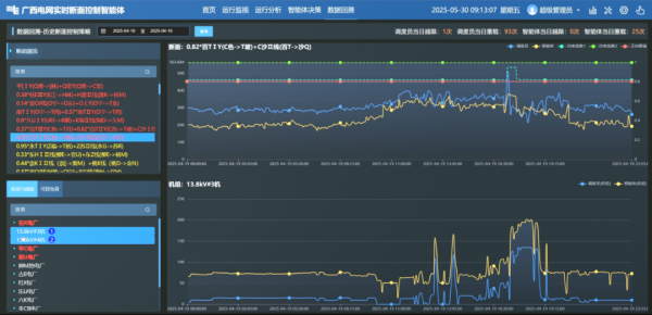 股票配资8倍 南方电网公司参加2025智能经济论坛并作主题分享